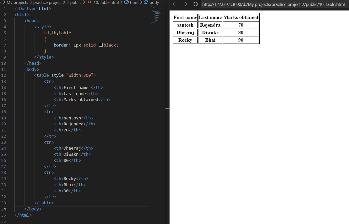 HTML table